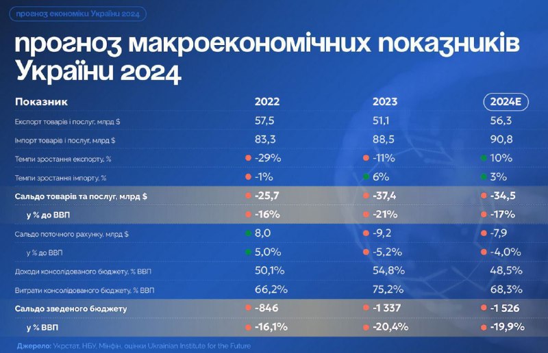 прогноз на 2024 год для Украины