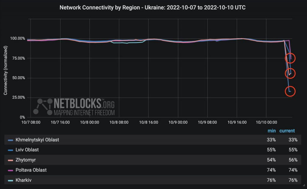 На Украине наблюдаются проблемы с доступом в Сеть.jpg