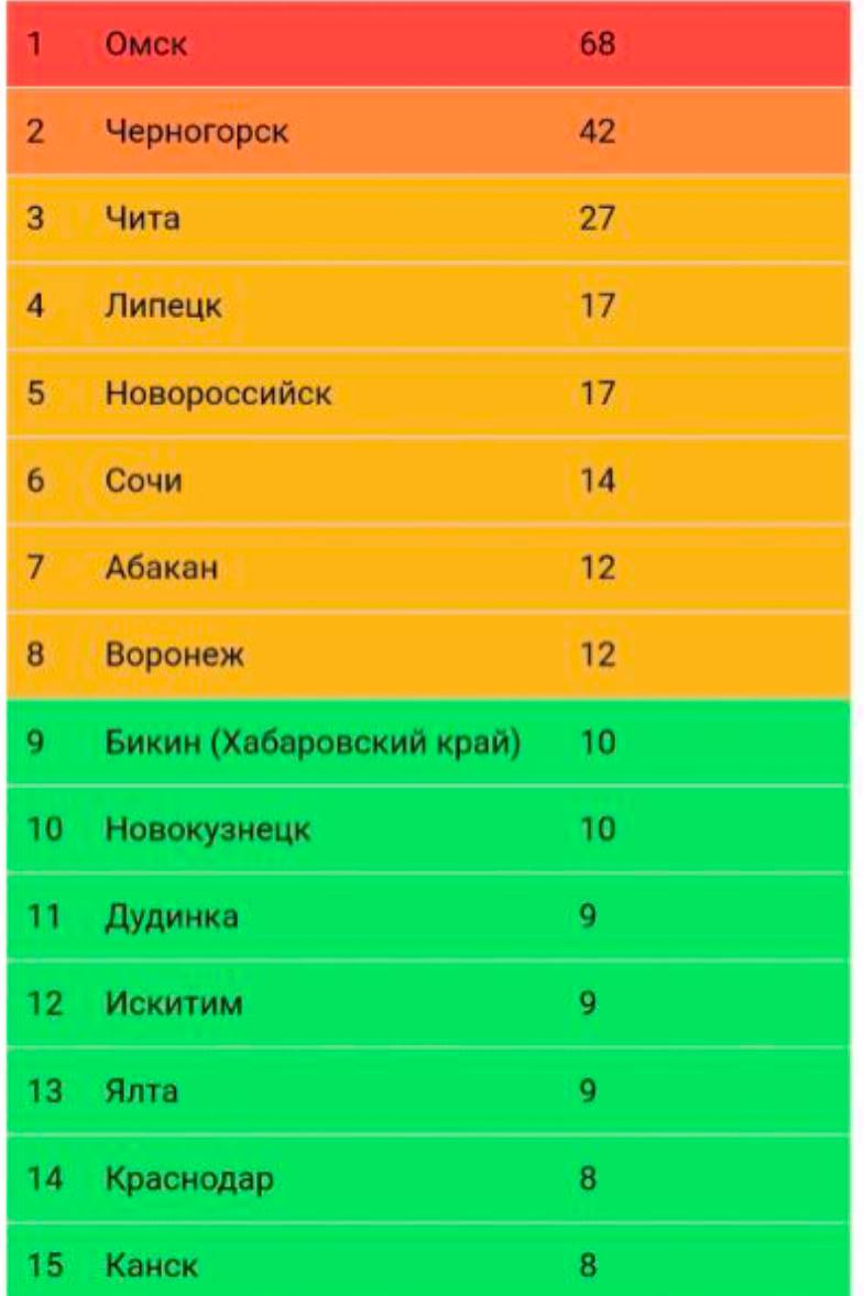 Загрязнение воздуха