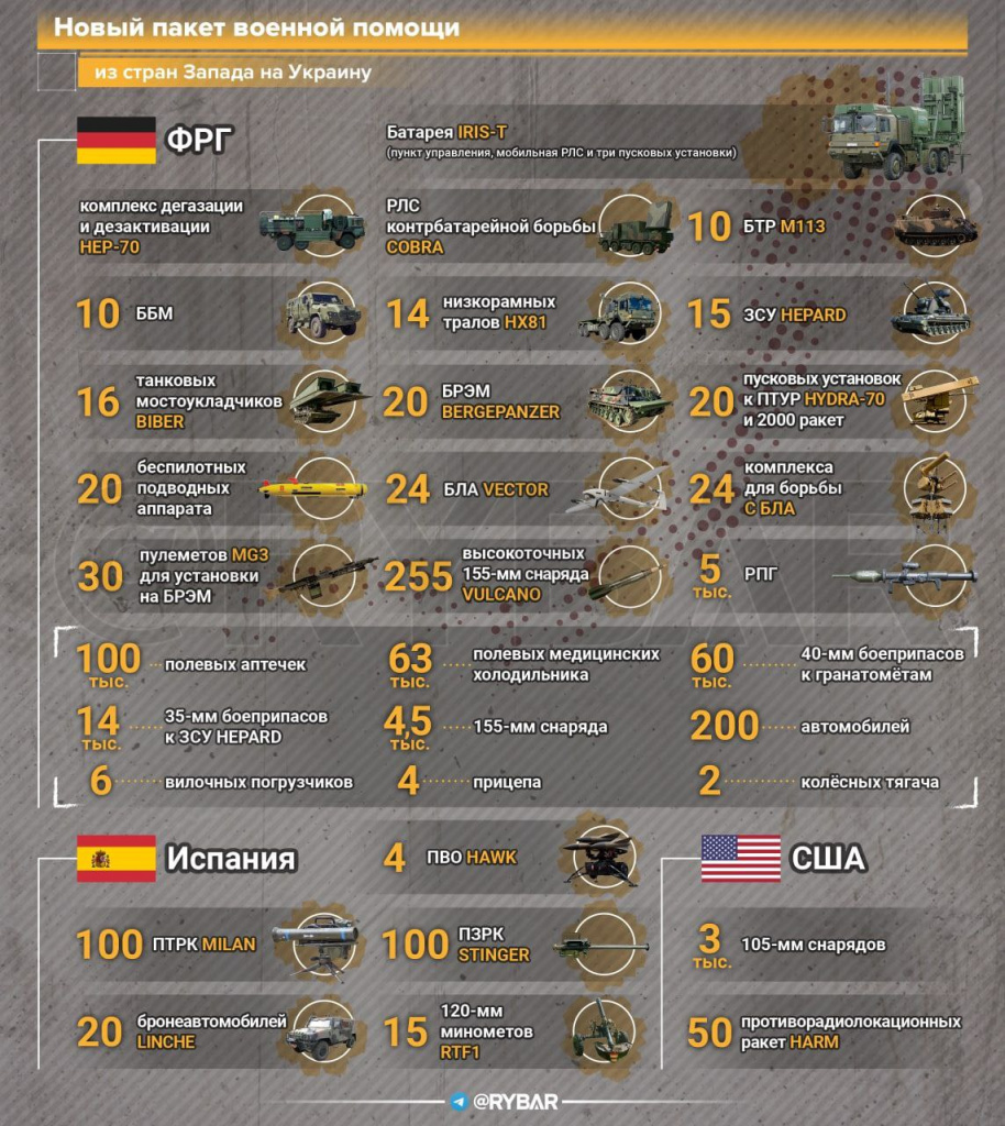 Список нового вооружения, которое Германия, Испания и США передадут Украине.jpg