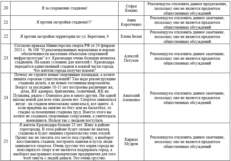 документ документ