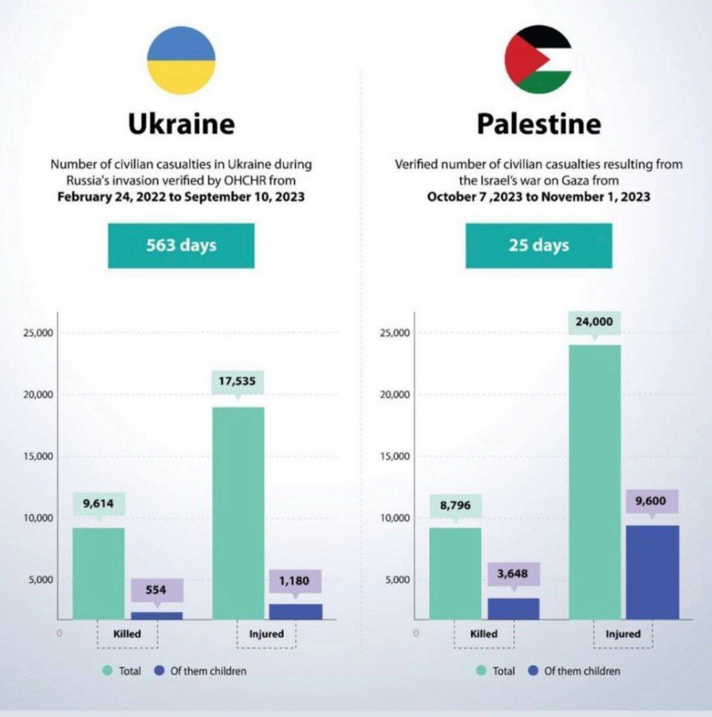 Разница между Украиной и Палестиной.jpg