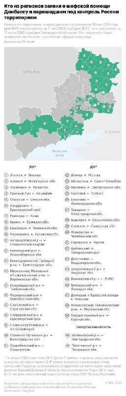 Регионы РФ, которые взяли шефство над районами ДНР и ЛНР, окажут им необходимую помощь.jpg