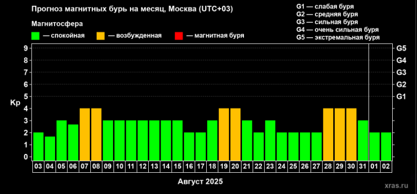 Снимок экрана 2025-08-03 140016.png Снимок экрана 2025-08-03 140016.png