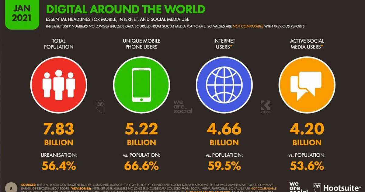 Интернет в мире доступен почти 5 млрд жителям