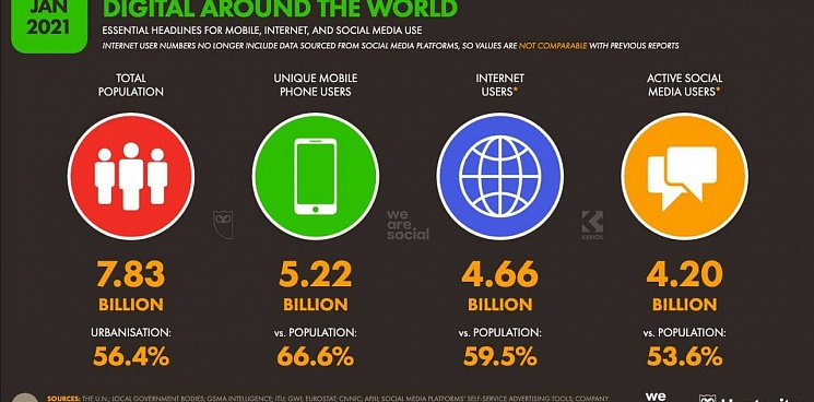 Интернет в мире доступен почти 5 млрд жителям
